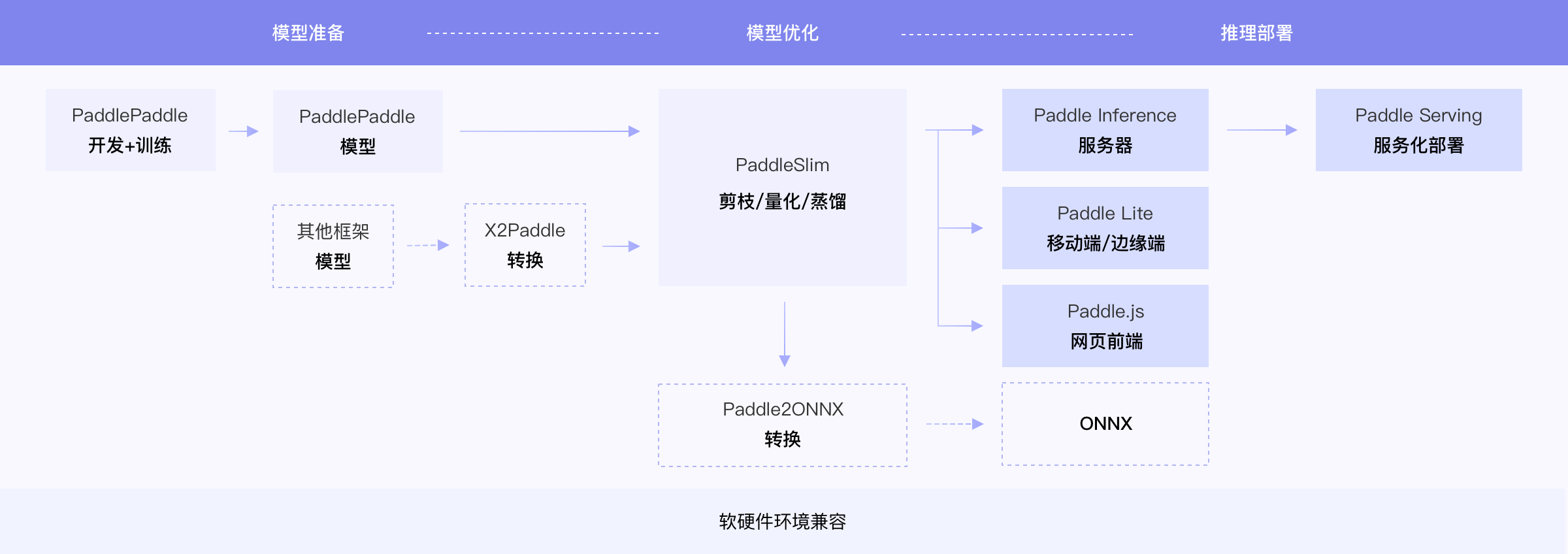 多模态标注与数据闭环